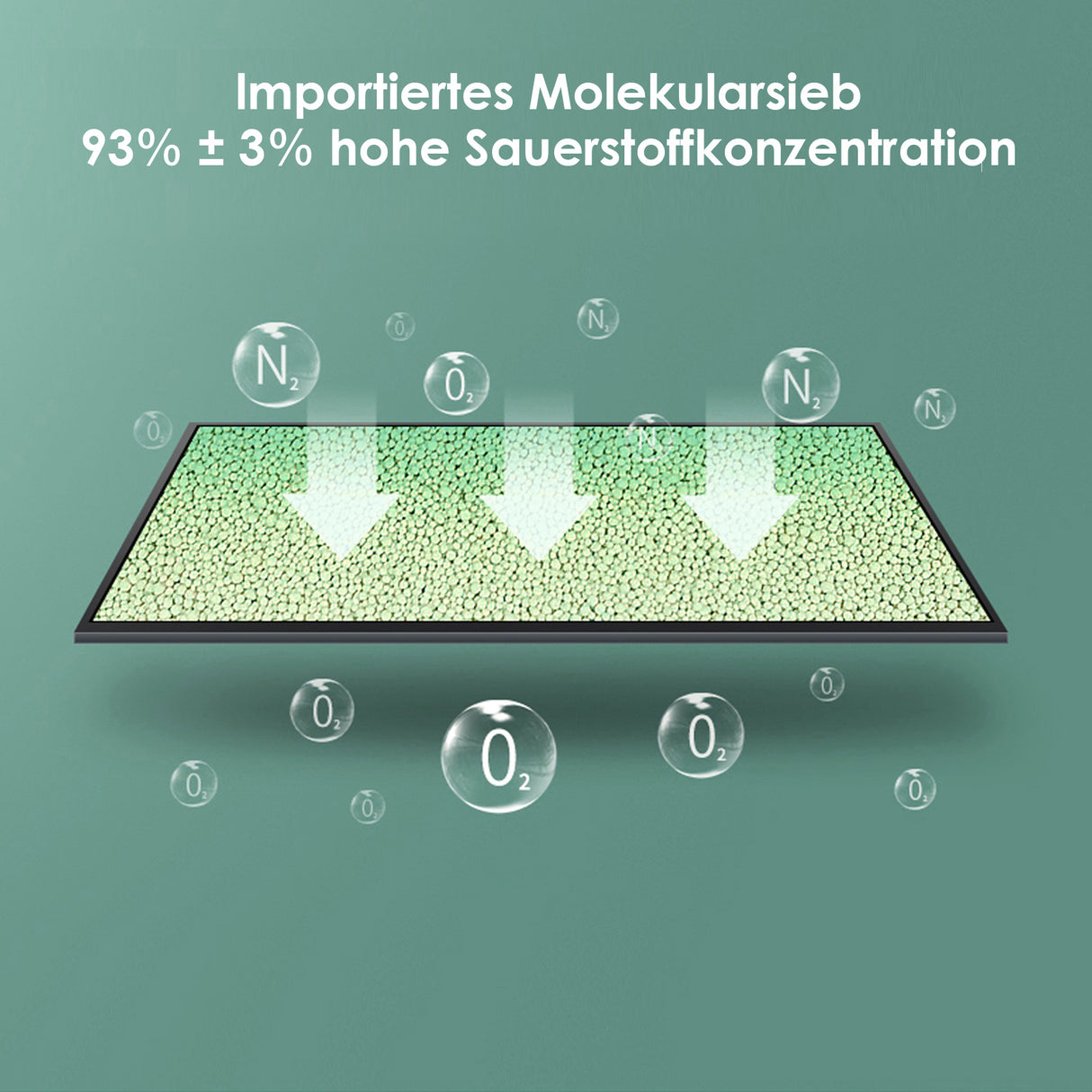 Importiertes Molekularsieb im VARON VP-1 – Sauerstoffkonzentration bis zu 93 %