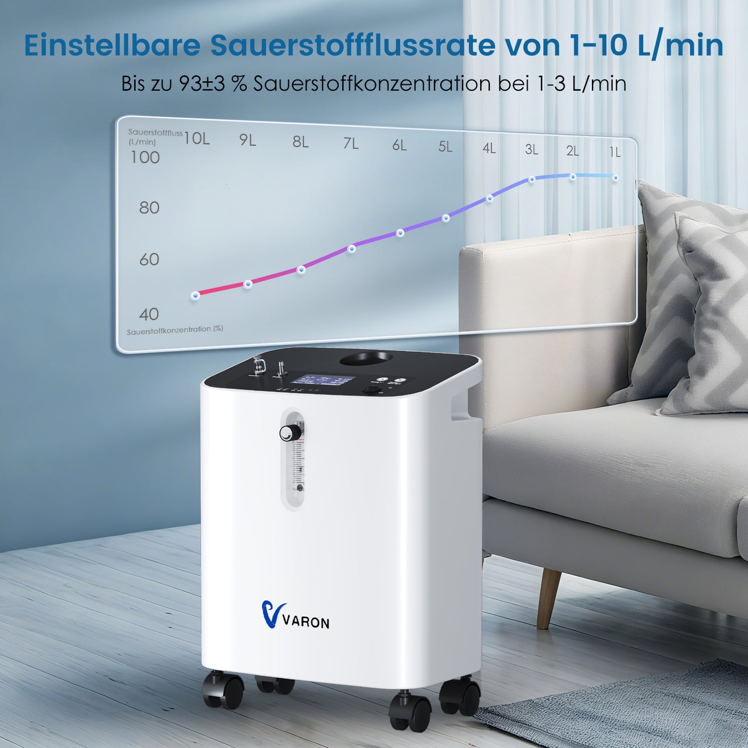 VARON VH-3 PRO Heim-Sauerstoffkonzentrator | 10-Stufen-Regelung, Komfortable Therapie, CE-geprüft VARON