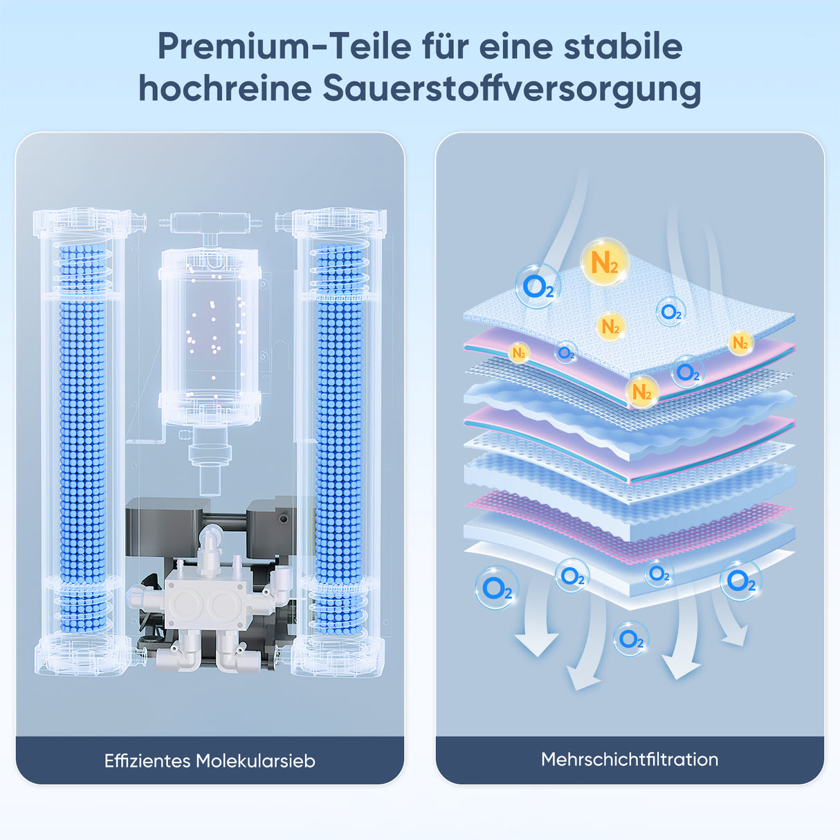 VARON Serene 5L Sauerstoff-Konzentrator | CE-Zertifizierung, 72H Betrieb FDA-zugelassen VARON