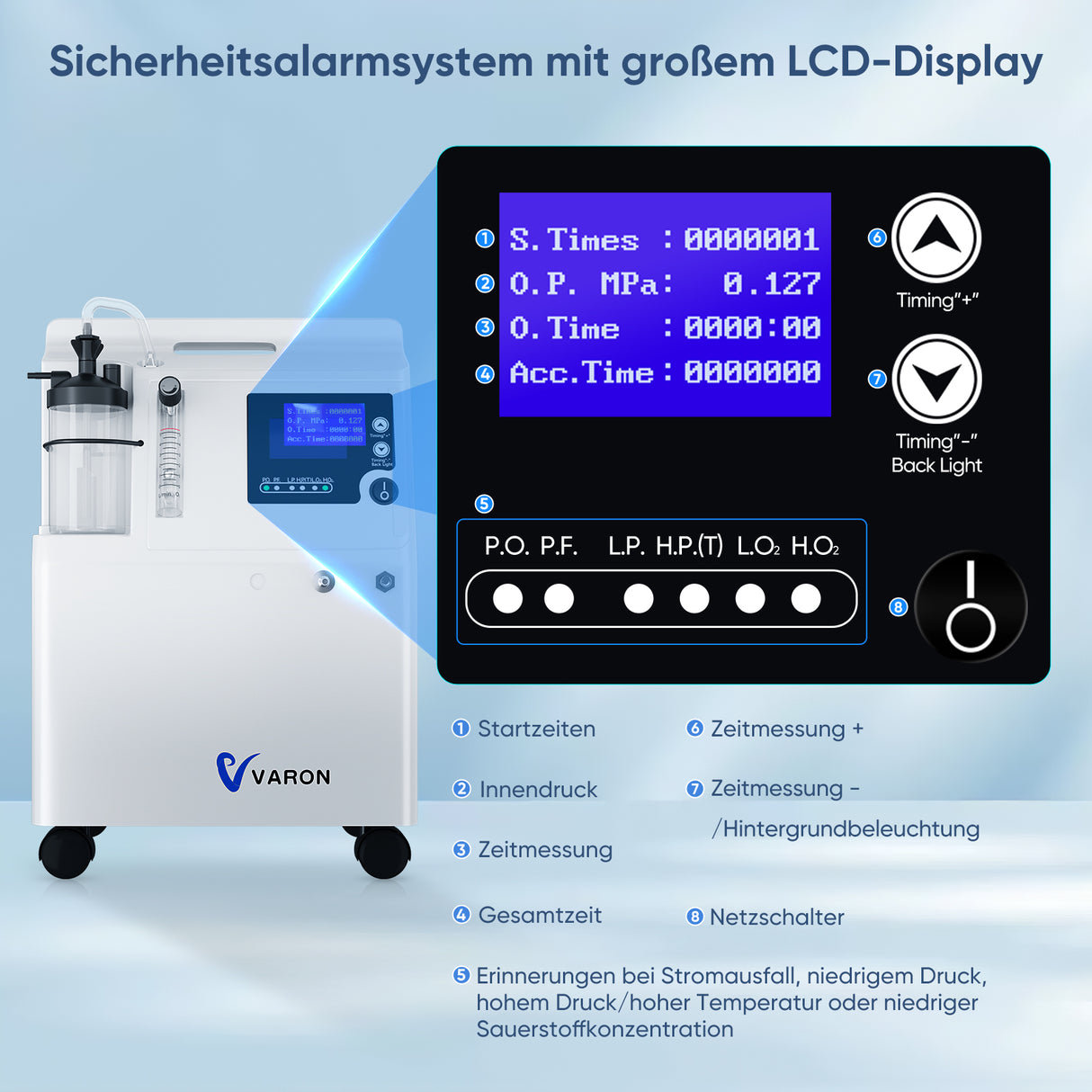 VARON Serene 5L Sauerstoff-Konzentrator | CE-Zertifizierung, 72H Betrieb FDA-zugelassen VARON