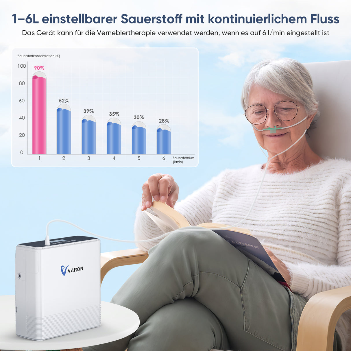 VARON VP-6 Kontinuierlicher tragbarer Sauerstoff-Konzentrator | 1-6L/min Durchfluss, CE-geprüft VARON