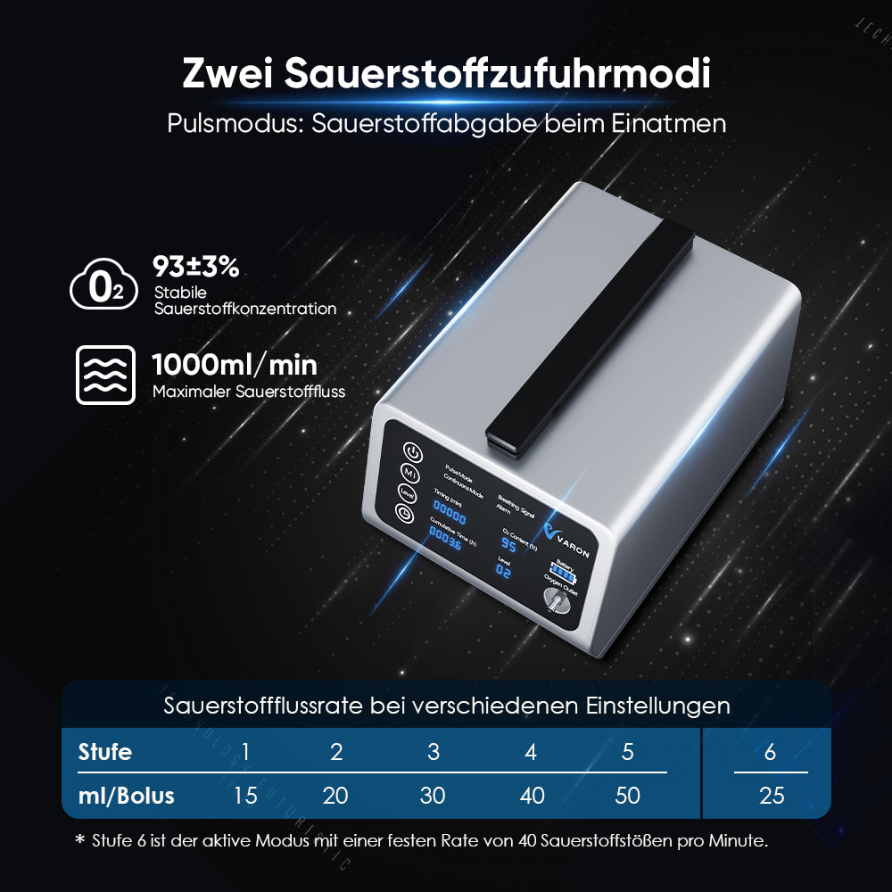 VARON VT-1 Puls- & Kontinuierlicher Sauerstoffkonzentrator | Ideal für Reisen, CE-geprüft VARON
