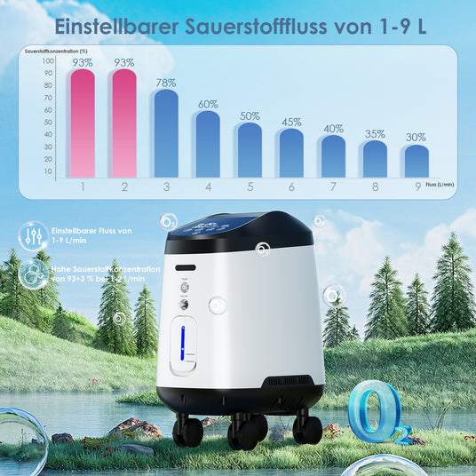 VARON VH-2 Pro Heim-Sauerstoffkonzentrator | 9-Stufen-Regelung, 24 Stunden Betrieb, CE-geprüft (Copy) VARON