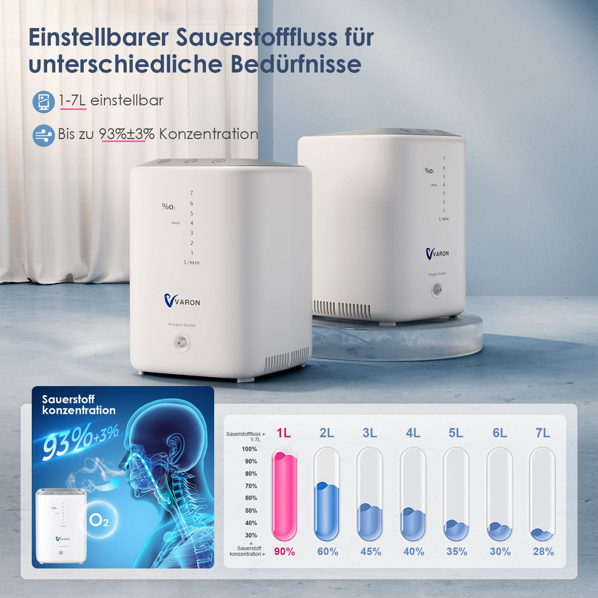 VARON 1-7L VH-3 Heim-Sauerstoffgerät, bis zu 90% Sauerstoffkonzentration
