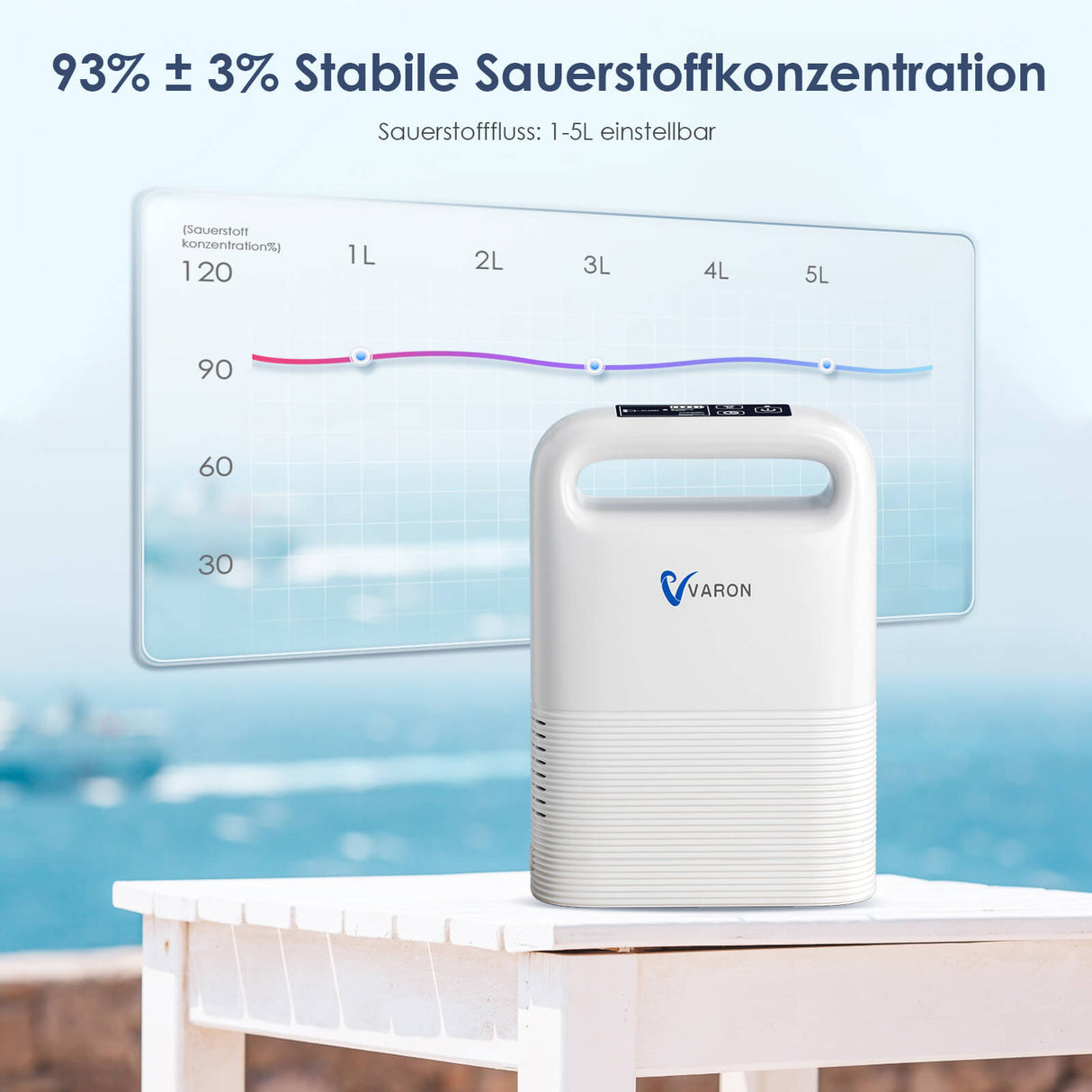 Sauerstoffkonzentration bis zu 93 % beim VARON VP-2 – leistungsstarker mobiler Sauerstoffkonzentrator