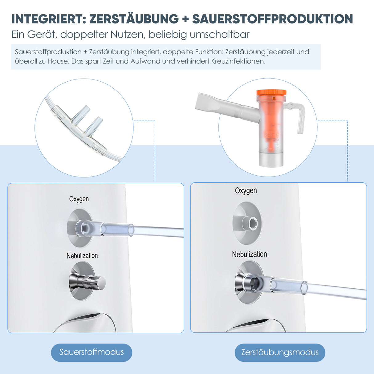 Sauerstofftherapie und Verneblerfunktion vereint in einem Gerät – der VH-2 Sauerstoffkonzentrator
