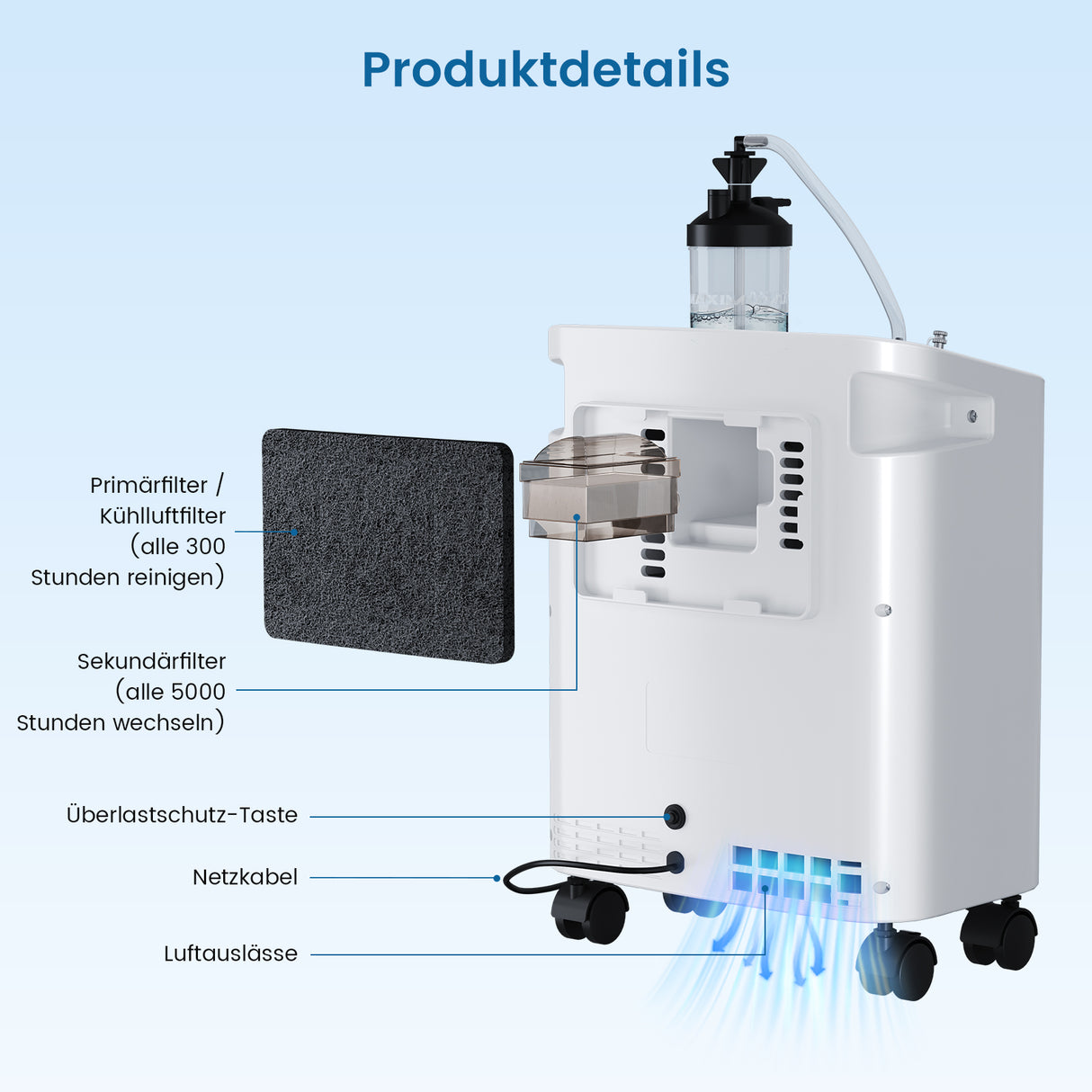 VARON VH-3 PRO Heim-Sauerstoffkonzentrator | 10-Stufen-Regelung, Komfortable Therapie, CE-geprüft VARON