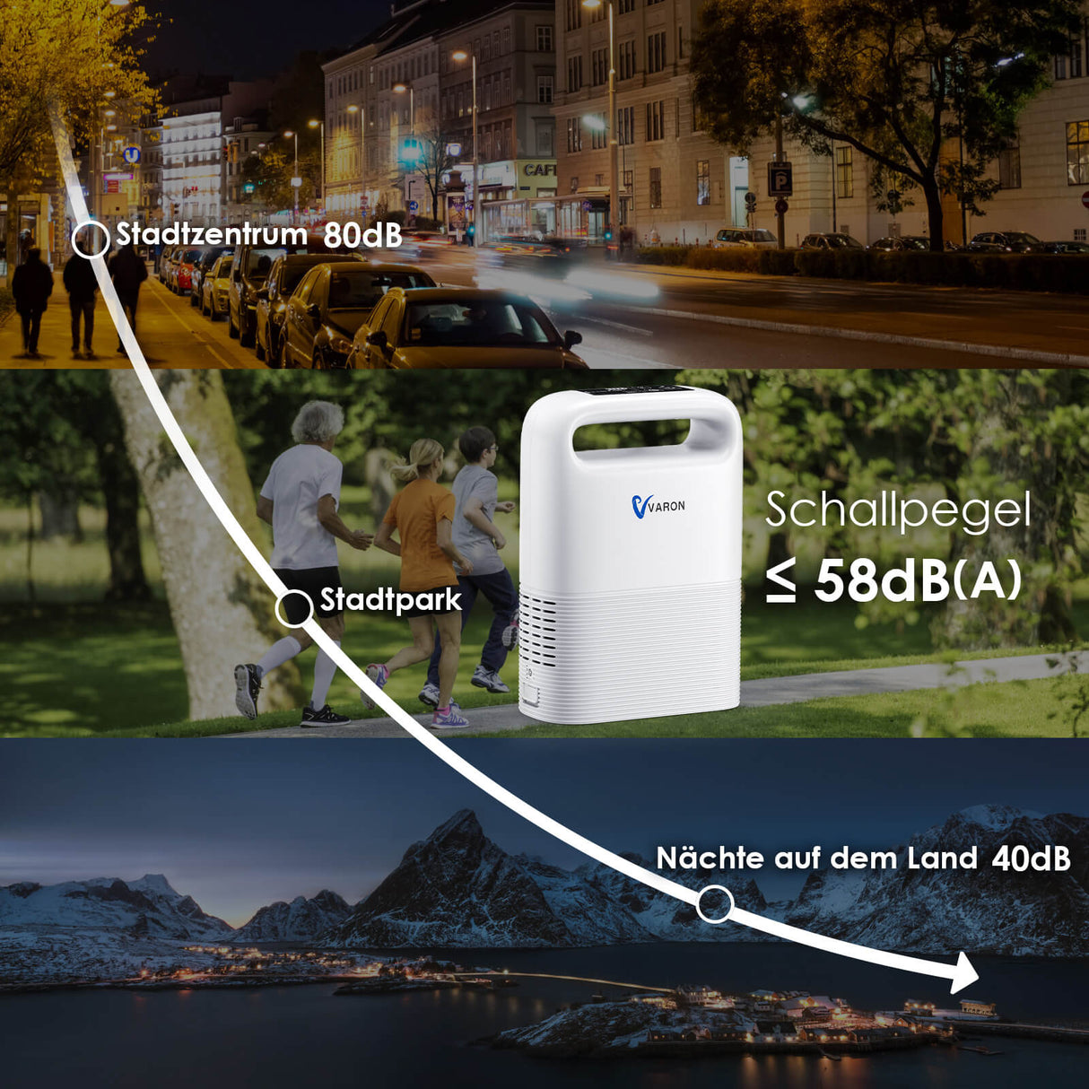 Geräuschvergleich des VARON VP-2 – mobiles Sauerstoffgerät mit akzeptablem Geräuschpegel