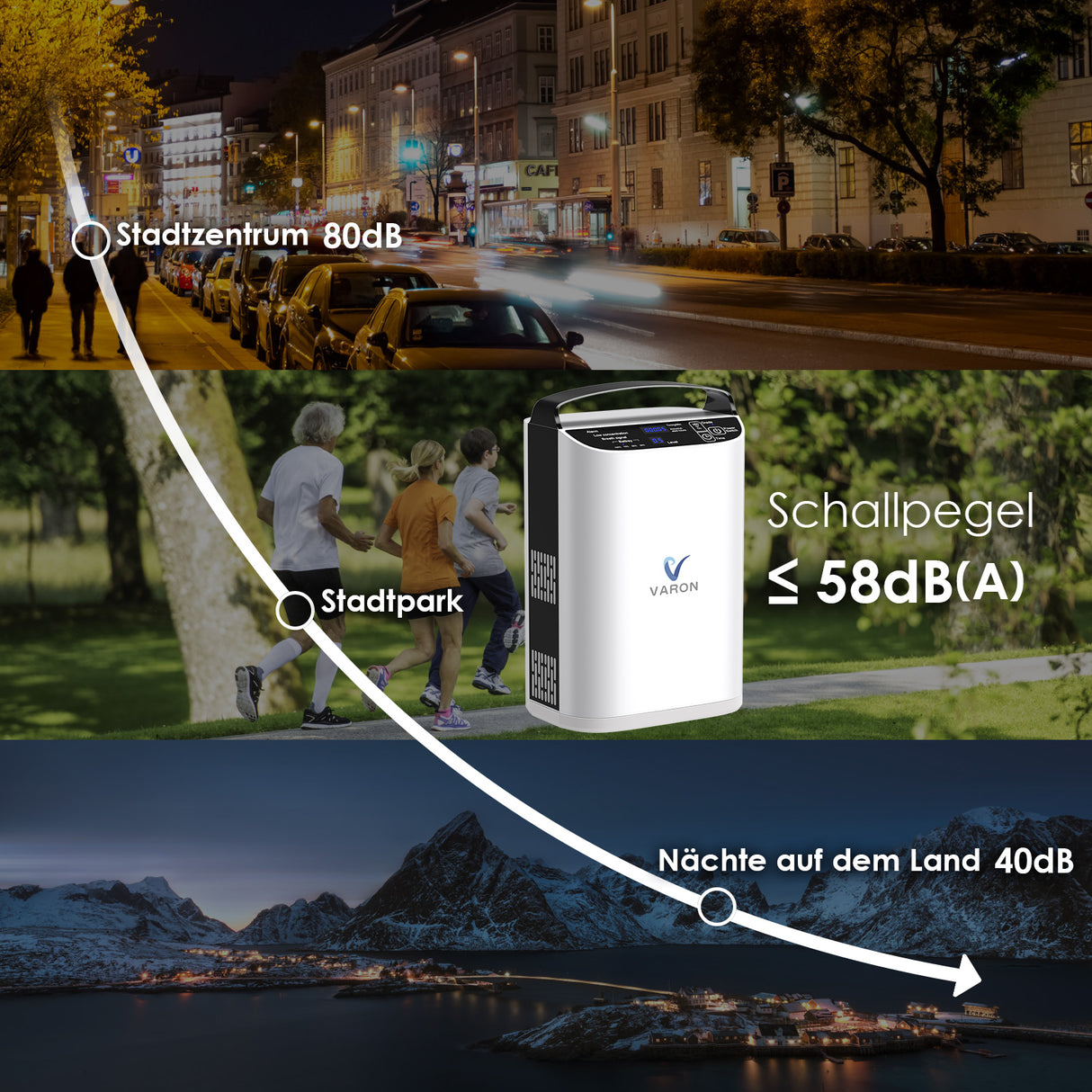 Geräuschvergleich des VARON VP-1 – tragbares Sauerstoffgerät mit leiser Technologie