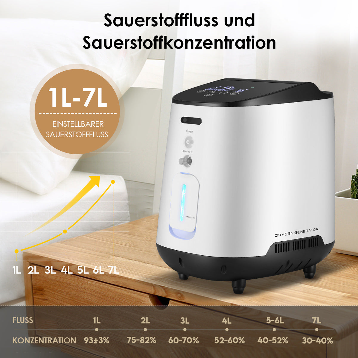 VARON 1-7L VH-2 Heim-Sauerstoffgerät, bis zu 90% Sauerstoffkonzentration