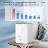 Sauerstoffgerät für Zuhause 1-7L/min Varon VH-3 VARON