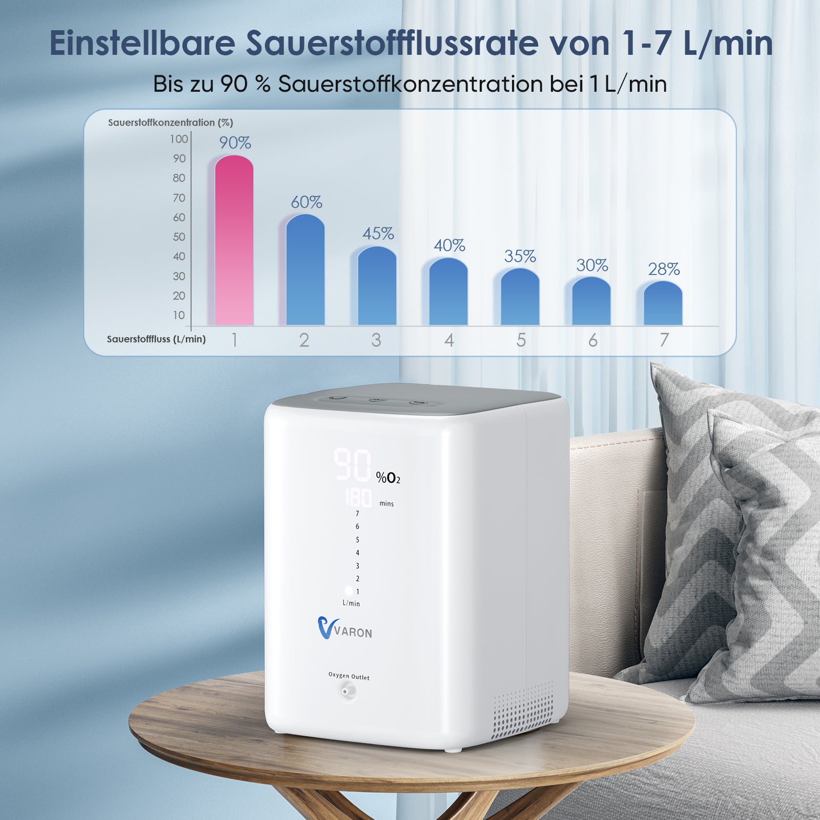 Sauerstoffgerät für Zuhause 1-7L/min Varon VH-3 VARON