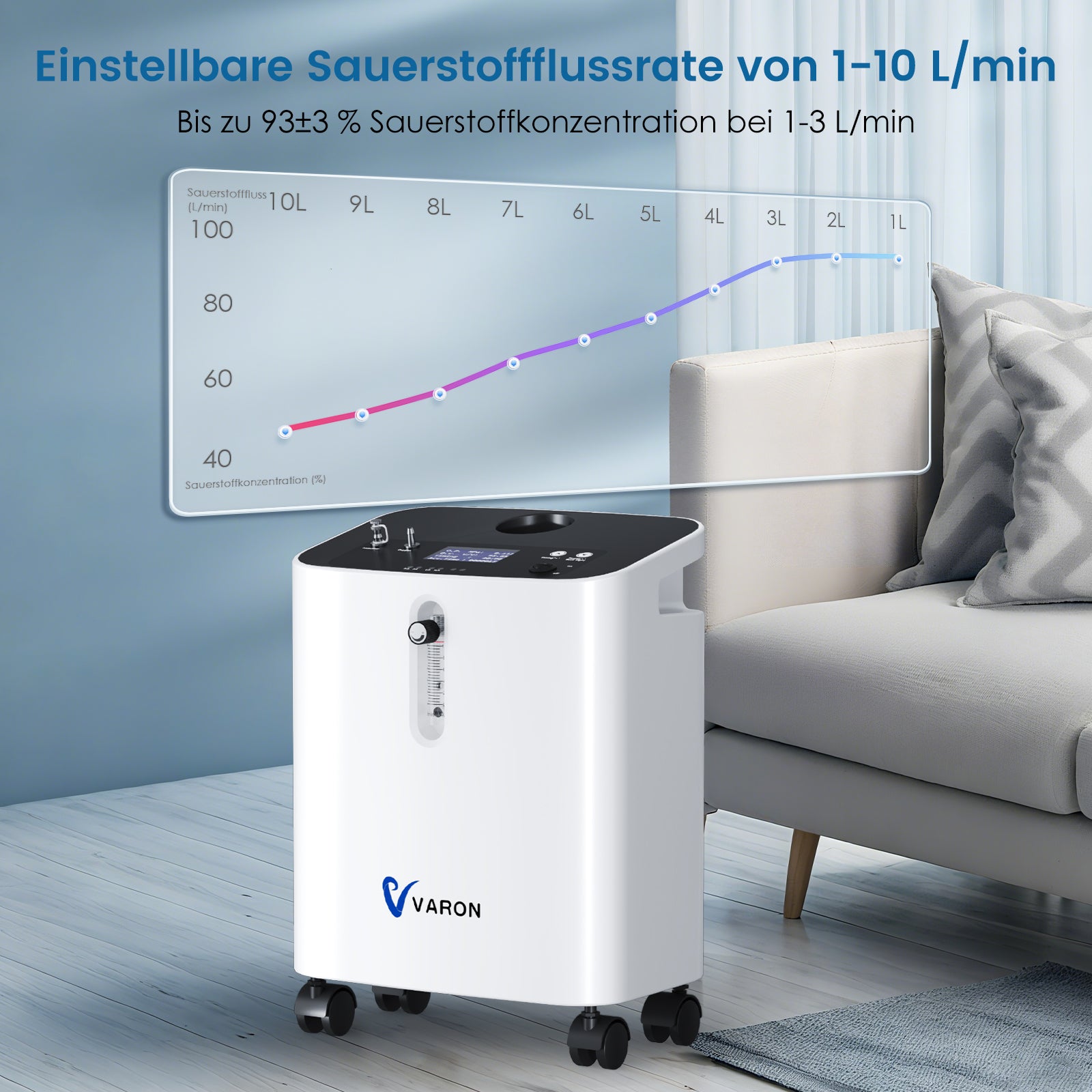VARON VH-3 PRO Heim-Sauerstoffkonzentrator | 10-Stufen-Regelung, Komfortable Therapie, CE-geprüft VARON