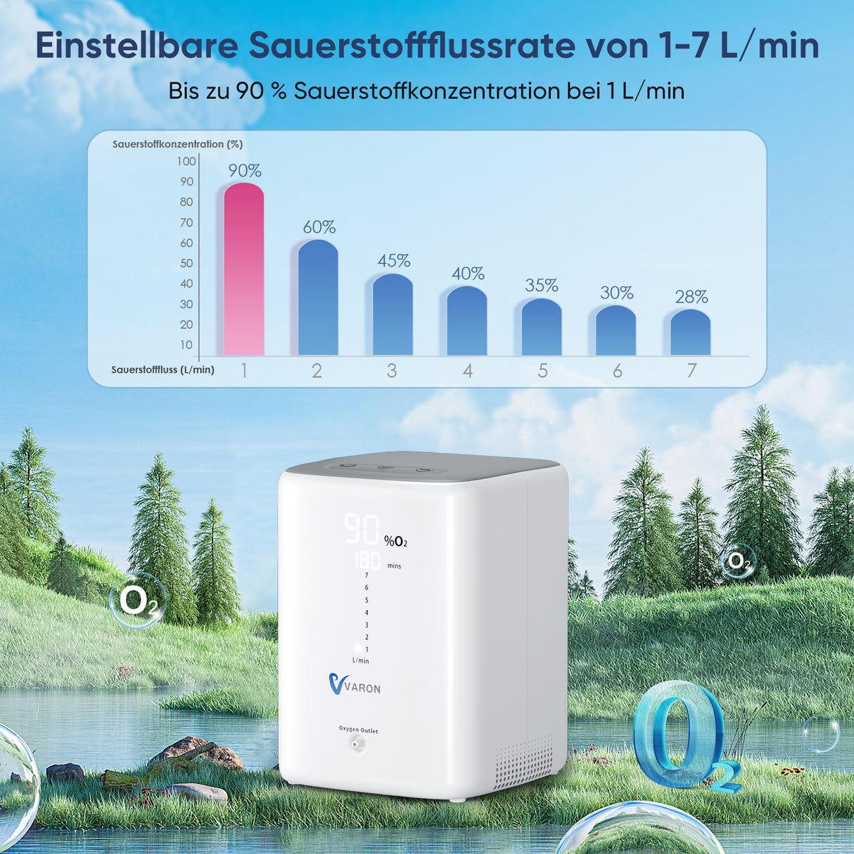 VARON VH-3 Heim-Sauerstoffkonzentrator | 7-Stufen-Regelung, Komfortable Therapie, CE-geprüft VARON
