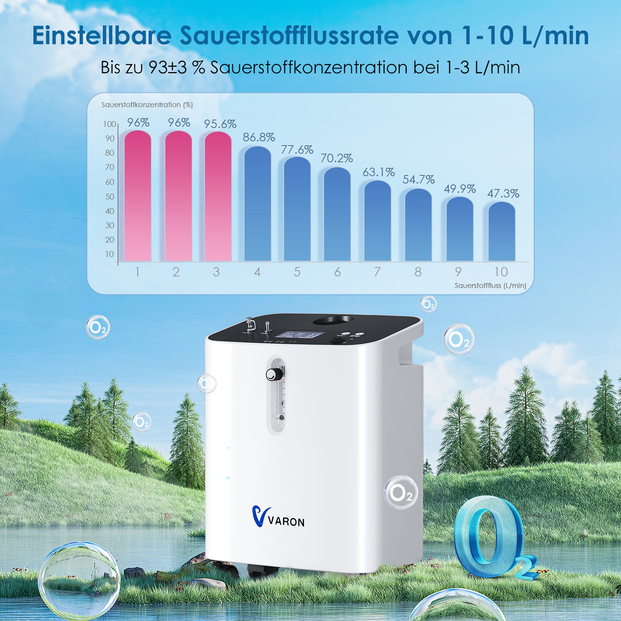 VARON VH-3 PRO Heim-Sauerstoffkonzentrator | 10-Stufen-Regelung, Komfortable Therapie, CE-geprüft VARON