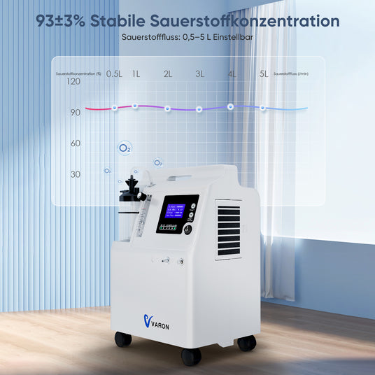 Sauerstoffgerät für Zuhause FDA Zulassung Medizinischer Qualität Varon 0.5-5L/min at 93% O2 Purity Serene 5L VARON