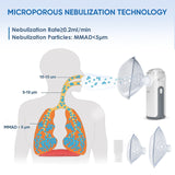 VARON Portable Nebulizer Machine MY-132 VARON