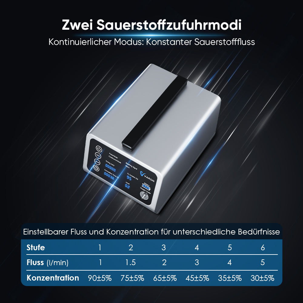 VARON VT-1 Puls- & Kontinuierlicher Sauerstoffkonzentrator | Ideal für Reisen, CE-geprüft VARON
