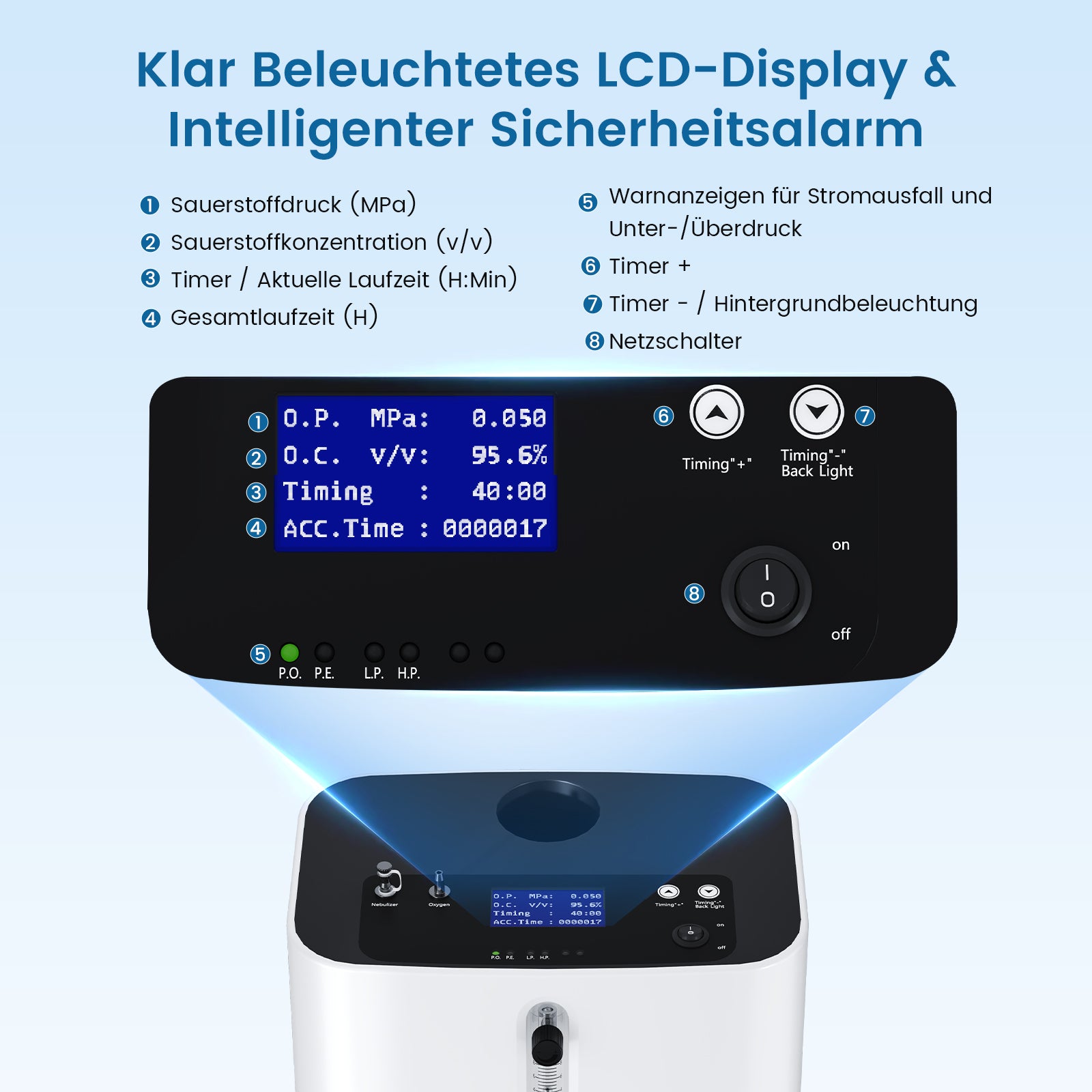 VARON VH-3 PRO Heim-Sauerstoffkonzentrator | 10-Stufen-Regelung, Komfortable Therapie, CE-geprüft VARON