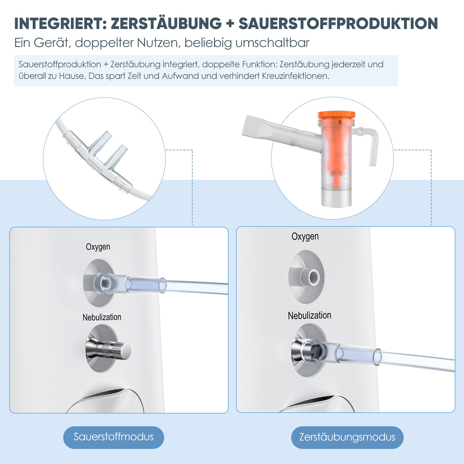 VARON VH-2 Heim-Sauerstoffkonzentrator | 1-7L/min einstellbar, 24 Stunden Betrieb, CE-geprüft VARON