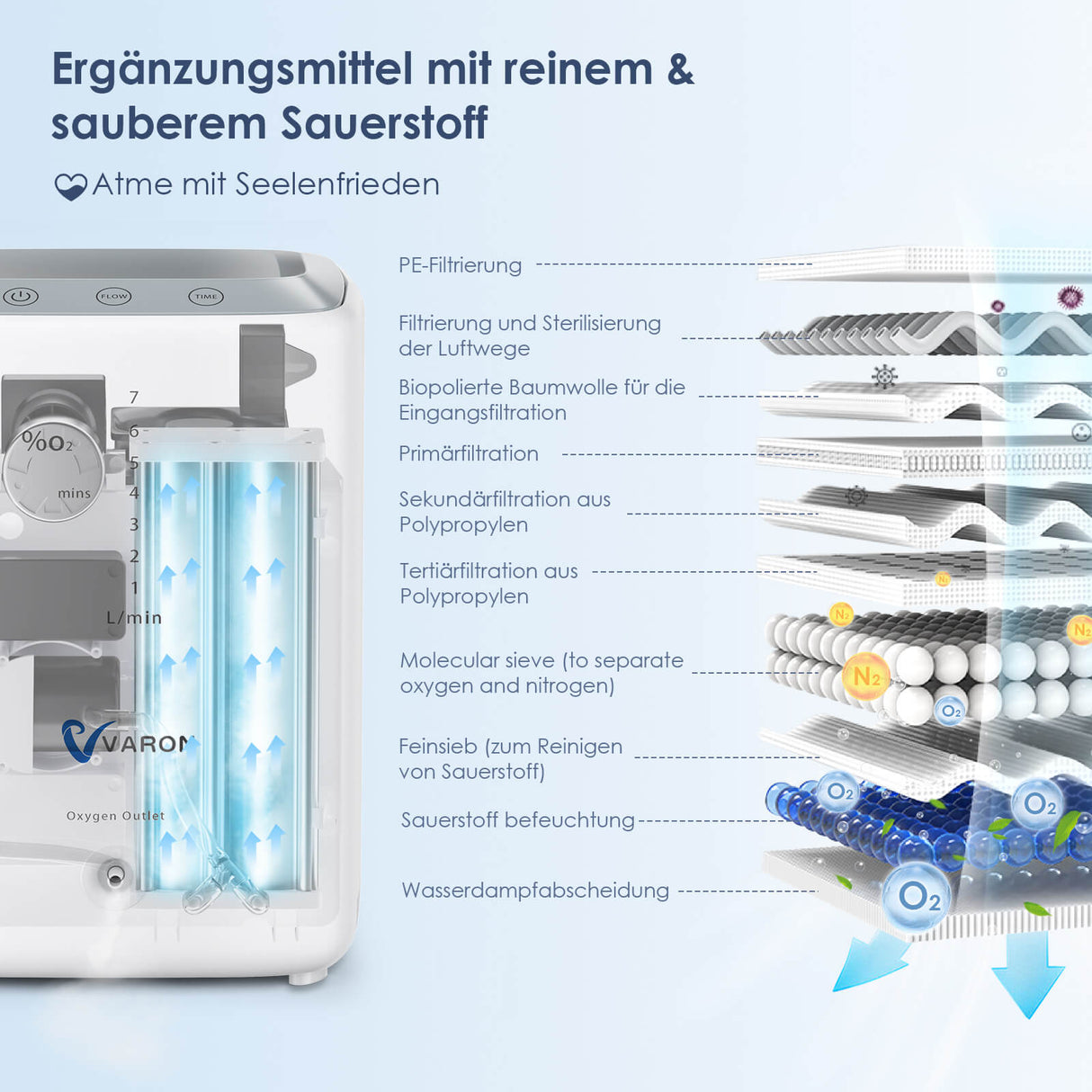 VARON VH-3 kontinuierlicher Sauerstoffkonzentrator für zu Hause, stabil und benutzerfreundlich