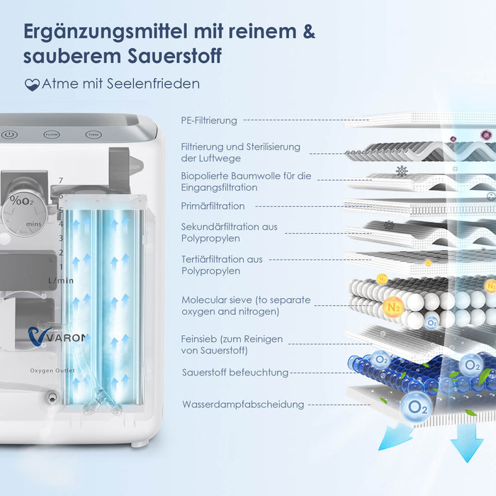 VARON 1-7L/min  Sauerstoffgerät für Zuhause VH-3