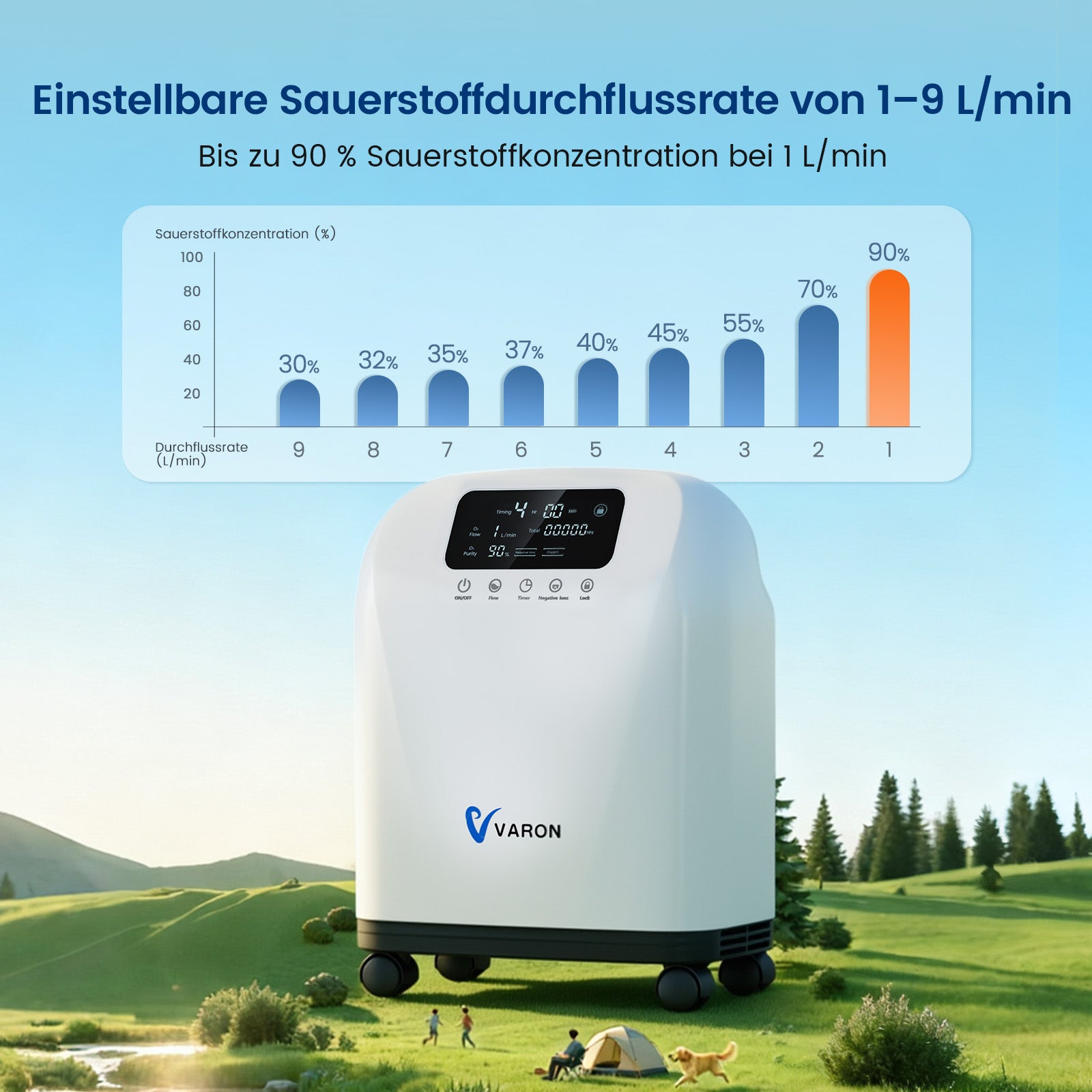 VARON VH-4 Sauerstoffgerät für Zuhause | Kontinuierlicher Fluss, CE-geprüft (1-9 Stufen) VARON