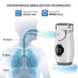 VARON Portable Nebulizer for Nebulizer Treatment MY-135B VARON