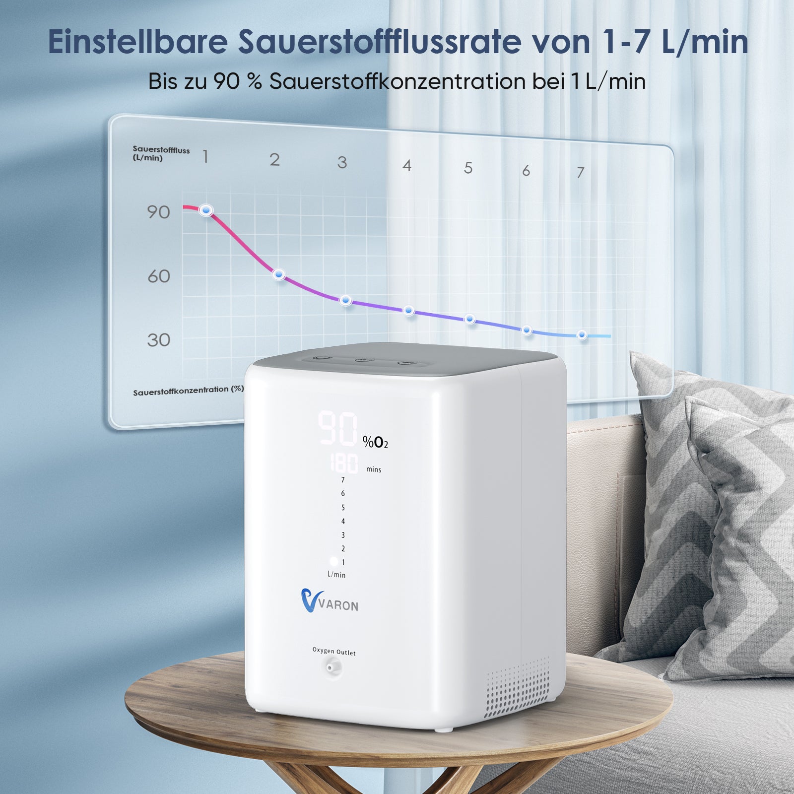 Sauerstoffgerät für Zuhause 1-7L/min Varon VH-3 VARON