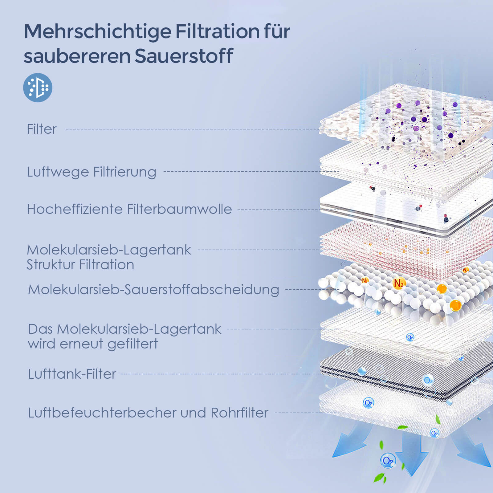 VARON 3L/min Leichtes Sauerstoffgerät VL-2